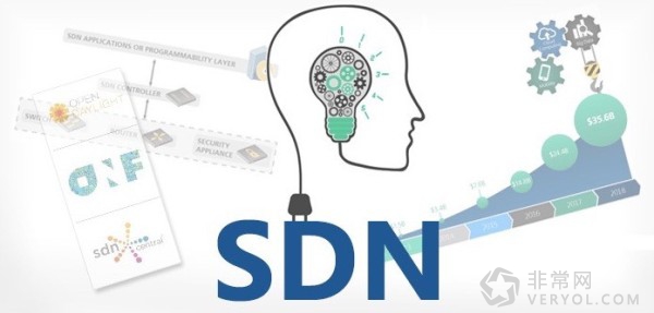 七牛容器SDN技术与微服务架构实践(图1)
