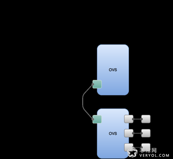 七牛容器SDN技术与微服务架构实践(图14)