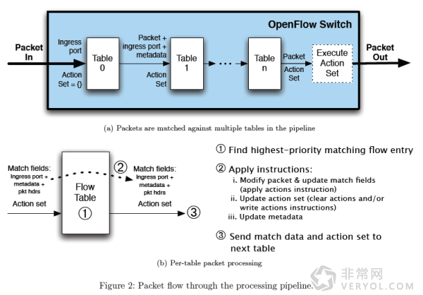 七牛容器SDN技术与微服务架构实践(图15)