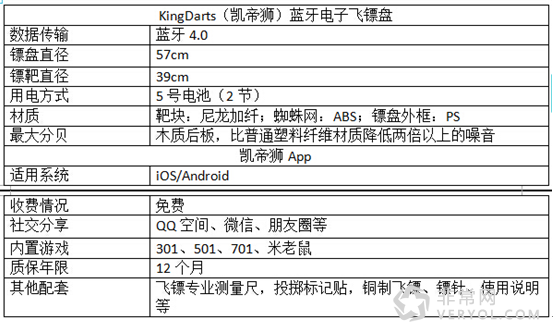 KingDarts(凯帝狮)蓝牙电子飞镖盘产品测评(图2) KingDarts(凯帝狮)蓝牙电子飞镖盘产品测评(图2)
