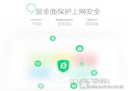 保护4亿用户安全上网 360安全浏览器SE8版炫酷来袭(图3)