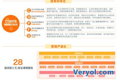课工厂全面升级 重新定义在线课程制作标准(图2) 2
