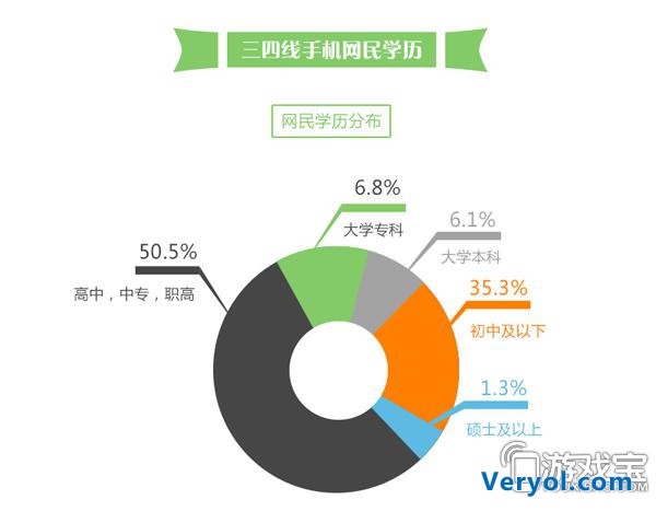 07025游戏集市：三四线城市手机用户行为研究！
