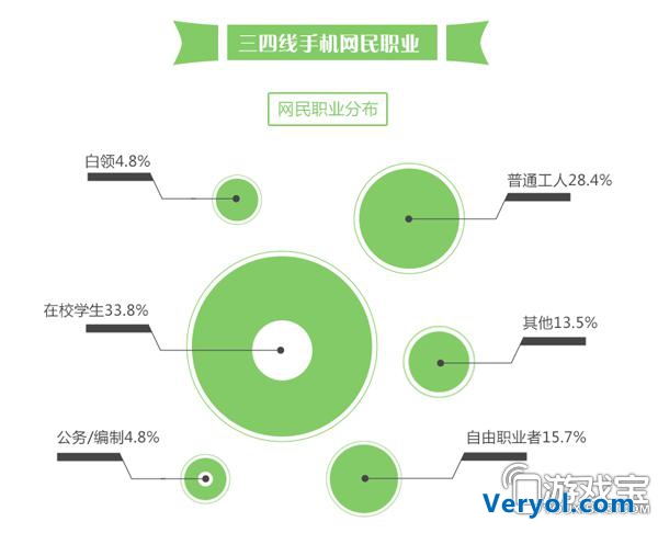 07025游戏集市：三四线城市手机用户行为研究！