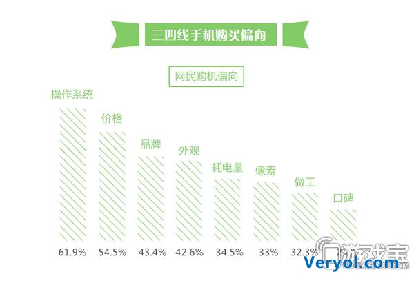 07025游戏集市：三四线城市手机用户行为研究！
