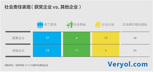 2015年度最具社会责任雇主：从物质精神两方面保障员工权益(图2)