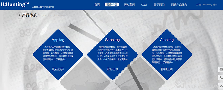 HiHunting大数据用户画像产品 帮助企业快速应用大数据洞察客户(图6) HiHunting大数据用户画像产品 帮助企业快速应用大数据洞察客户-图片5