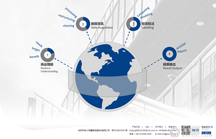 HiHunting大数据用户画像产品 帮助企业快速应用大数据洞察客户(图5) HiHunting大数据用户画像产品 帮助企业快速应用大数据洞察客户-图片4