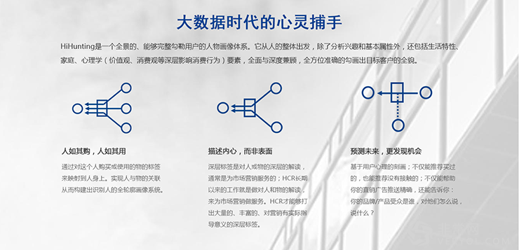 HiHunting大数据用户画像产品 帮助企业快速应用大数据洞察客户(图4) HiHunting大数据用户画像产品 帮助企业快速应用大数据洞察客户-图片3