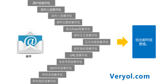 安全守护者:Richmail邮件系统如何做到里外夹击?(图3) 3