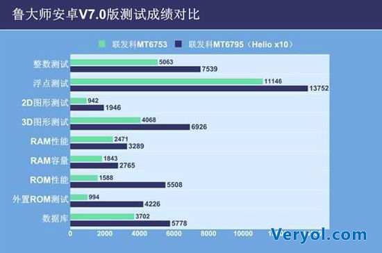 不涨价就是诚意?魅蓝Metal电信版跑分“抱歉”(图2) 454F03606C385FD0921BAB47F2F27D2F