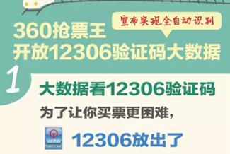12306图片验证码难倒旅客？ 360浏览器帮1000万网友实现自动识别