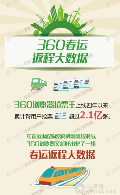 360浏览器揭示“最苦逼”城市:北京雾霾最重假期最短(图1) 5