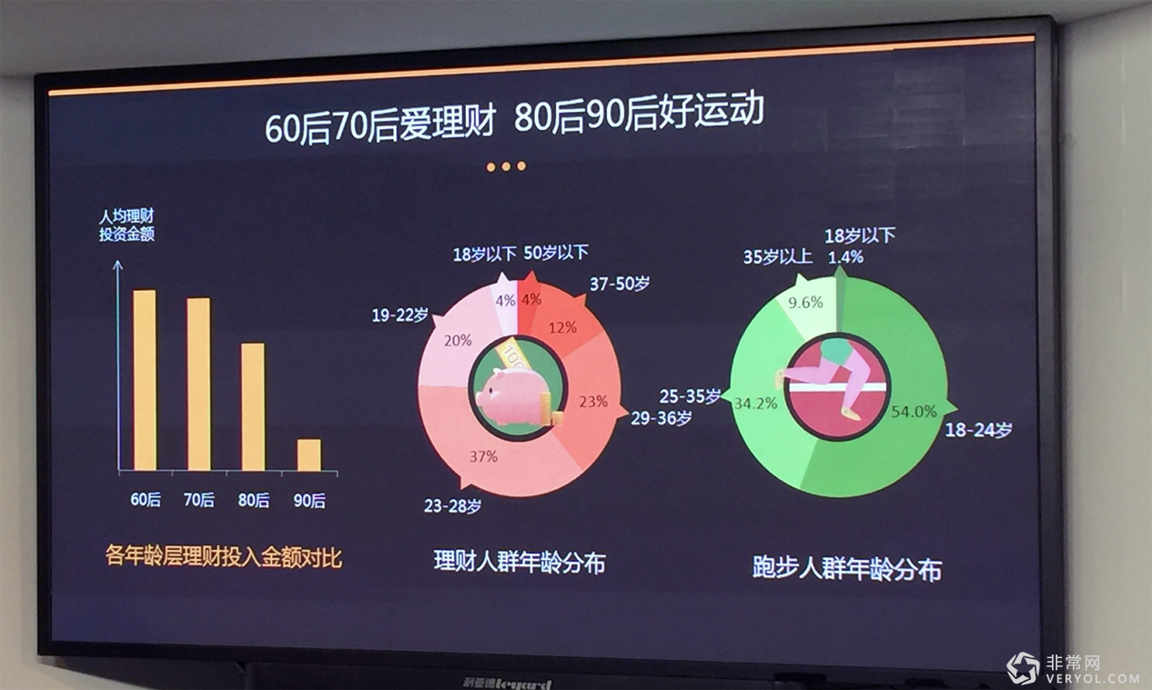 咕咚携手挖财开发大数据应用 提升运动价值(图2)