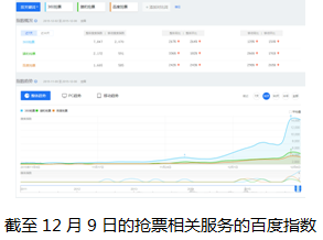 除夕车票今日开售 360推出12306验证码小游戏练手(图2) 6