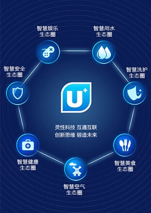 智能家居拐点在即 海尔U+率先实践“双创”新模式(图3) 3