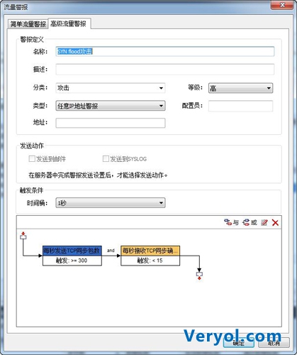 基于数据包分析的大数据技术解决网络安全问题(图3)