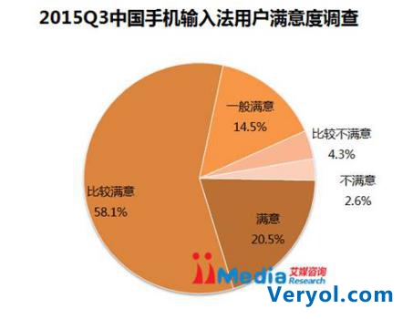 艾媒咨询：2015Q3中国手机输入法季度监测报告(图3)