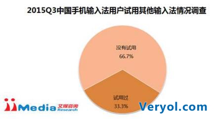艾媒咨询：2015Q3中国手机输入法季度监测报告(图4)