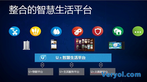 智能家居拐点在即 海尔U+率先实践“双创”新模式(图2) 2