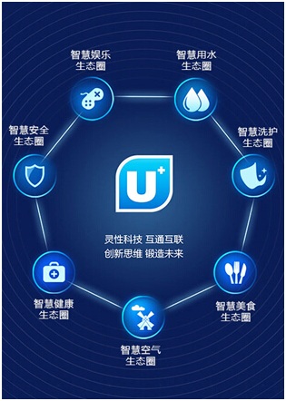 海尔优家 开启智能家居定制先河(图2) 2