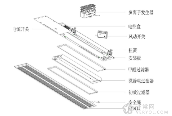 空气净化器销售量翻10倍 天顶式中央空净是下个热点？(图3)