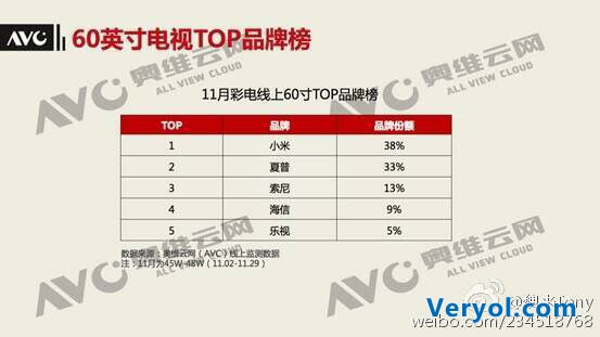 在乐视带路下,智能电视产业未来何去何从?(图1) 在乐视带路下,智能电视产业未来何去何从?(图1)