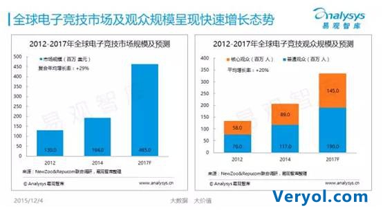 易观分析报告：行业间组织联盟助推移动电竞成熟化(图1)