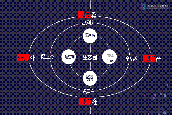 生态将是关键词,红辣椒醉视成特权生态践行者(图1) 生态将是关键词,红辣椒醉视成特权生态践行者(图1)