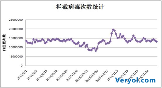 电脑管家11月安全报告：网购木马骗局大起底(图1)