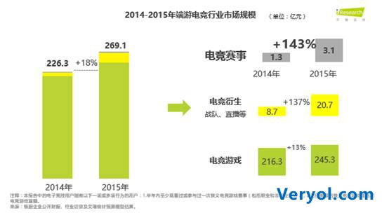 艾瑞报告：WCA引领第三方赛事未来发展趋势(图2)