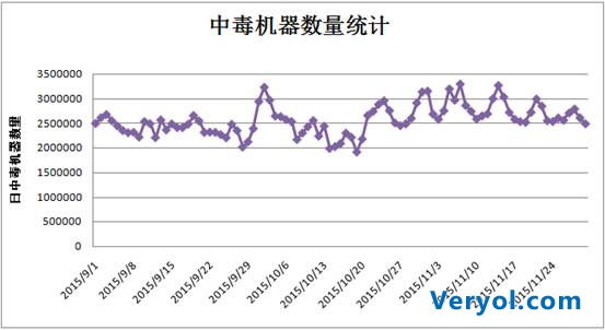 电脑管家11月安全报告:网购木马骗局大起底(图2) 电脑管家11月安全报告:网购木马骗局大起底(图2)