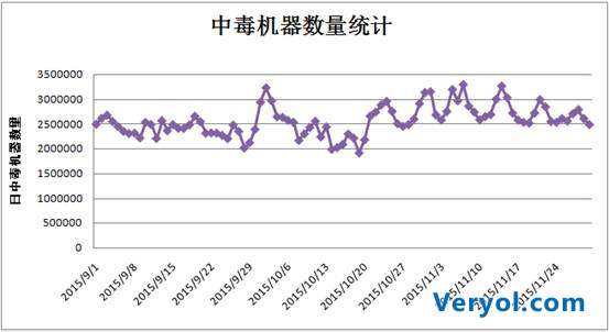 电脑管家11月安全报告：网购木马骗局大起底(图2)