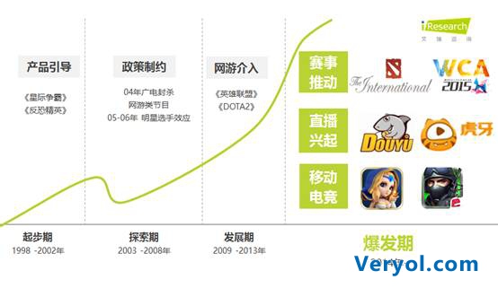 艾瑞报告:WCA引领第三方赛事未来发展趋势(图3) 艾瑞报告:WCA引领第三方赛事未来发展趋势(图3)