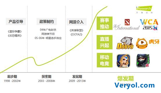 艾瑞报告：WCA引领第三方赛事未来发展趋势(图3)