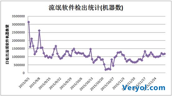 电脑管家11月安全报告:网购木马骗局大起底(图3) 电脑管家11月安全报告:网购木马骗局大起底(图3)