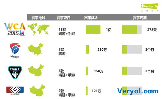 艾瑞报告：WCA引领第三方赛事未来发展趋势(图4)