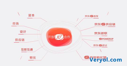 智能硬件资本市场遇寒流 京东智能为初创企业御寒(图4) 智能硬件资本市场遇寒流 京东智能为初创企业御寒(图4)