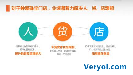 业绩通王晓锋应邀出席中国珠宝钟表商业大会并发表主题演讲(图4) 业绩通王晓锋应邀出席中国珠宝钟表商业大会并发表主题演讲(图4)