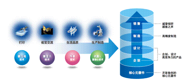 顾客优先 致力环保——爱普生获年度“最具责任感企业”殊荣(图5)