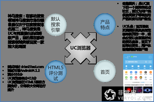 比达咨询:Q3第三方手机浏览器活跃用户环增 UC稳居第一(图5) 比达咨询:Q3第三方手机浏览器活跃用户环增 UC稳居第一(图5)