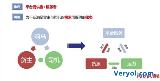 互联网+城市配送大车队：“驹马模式”绽放物流节(图5)