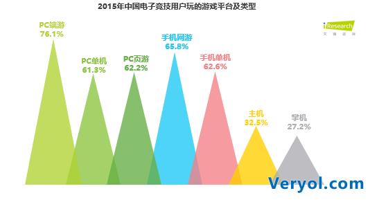 艾瑞报告：WCA引领第三方赛事未来发展趋势(图6)