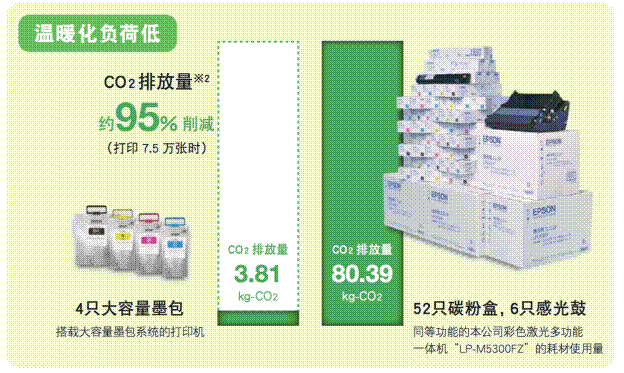 顾客优先 致力环保——爱普生获年度“最具责任感企业”殊荣(图7) 顾客优先 致力环保——爱普生获年度“最具责任感企业”殊荣(图7)
