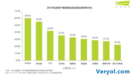 艾瑞报告:WCA引领第三方赛事未来发展趋势(图7) 艾瑞报告:WCA引领第三方赛事未来发展趋势(图7)