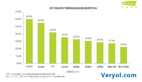 艾瑞报告：WCA引领第三方赛事未来发展趋势(图7)