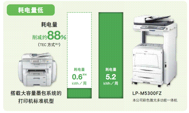 顾客优先 致力环保——爱普生获年度“最具责任感企业”殊荣(图8)