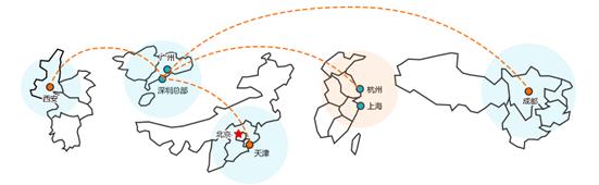 中国领先商办O2O点点租进军轻资产,重塑企业服务生态圈(图3) 中国领先商办O2O点点租进军轻资产,重塑企业服务生态圈