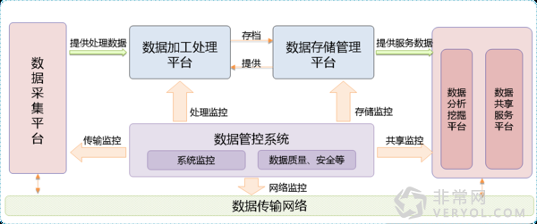 云上的风景-探访中国软件政务云数据架构(图2) 云上的风景-探访中国软件政务云数据架构(图2)