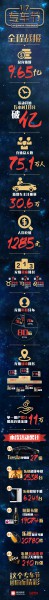 充值金额近10亿! 易到与乐视“1.7专车节”完美收官(图1) 1111